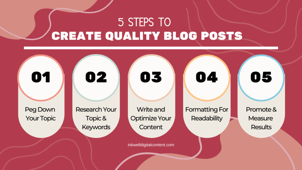 Benefits of quality blog posts for businesses.